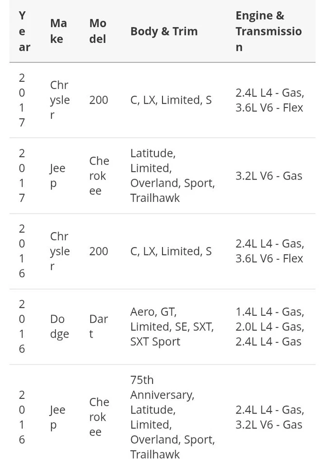 Bote de vapor Mopar genuino OEM para Chrysler 200 Dodge Dart Jeep Cherokee Foto 4 de 4