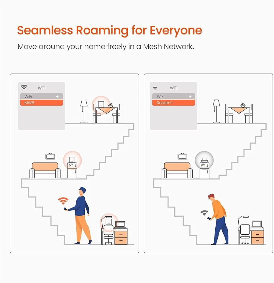 Tenda Nova MW6 Mesh WiFi System 6000sq² Dual-Band AC1200 3-Pack (No Box) - Image 4 of 4