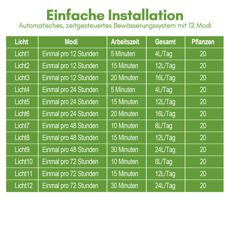 Bild 6 von 9