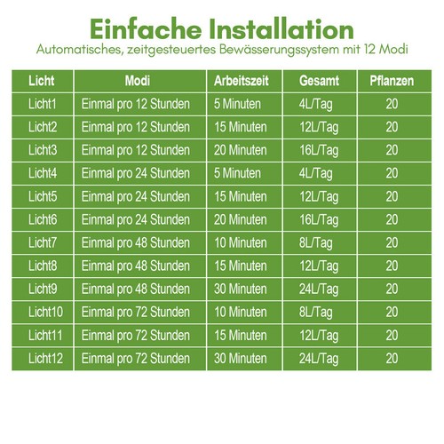 Solar Bewässerungssystem Automatisch 20 Tropfer pflanzen Pflanzenbewässerung - Bild 6 von 9