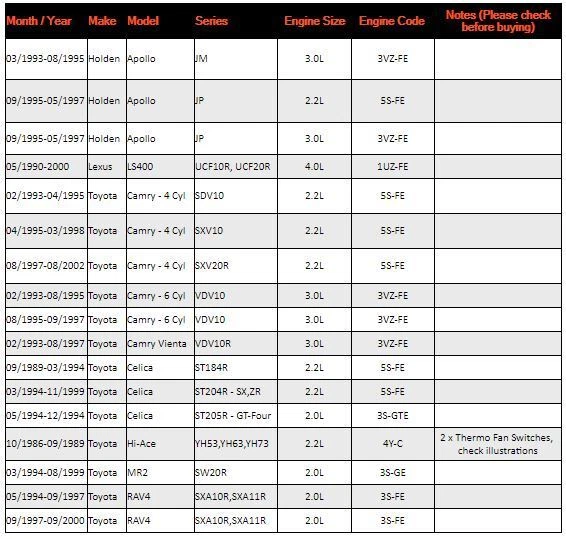 Nuevo interruptor de ventilador térmico *TRIDON* para Toyota MR2 RAV4 SW20R SXA10R, SXA11R Foto 2 de 4