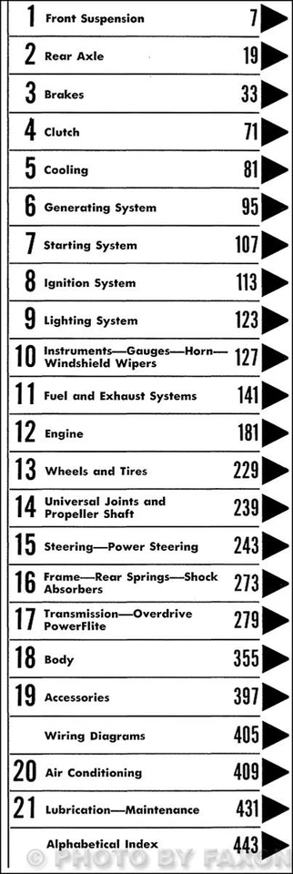 Unidad flash digital Plymouth Shop Manual 1955-1956 PDF en servicio de reparación USB Foto 2 de 4