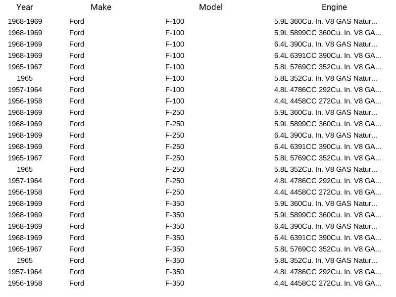 Herko Mechanical Fuel Pump BM6523 for Ford Mercury Edsel F-100 F-250 F-350 55-69 - Image 3 of 4