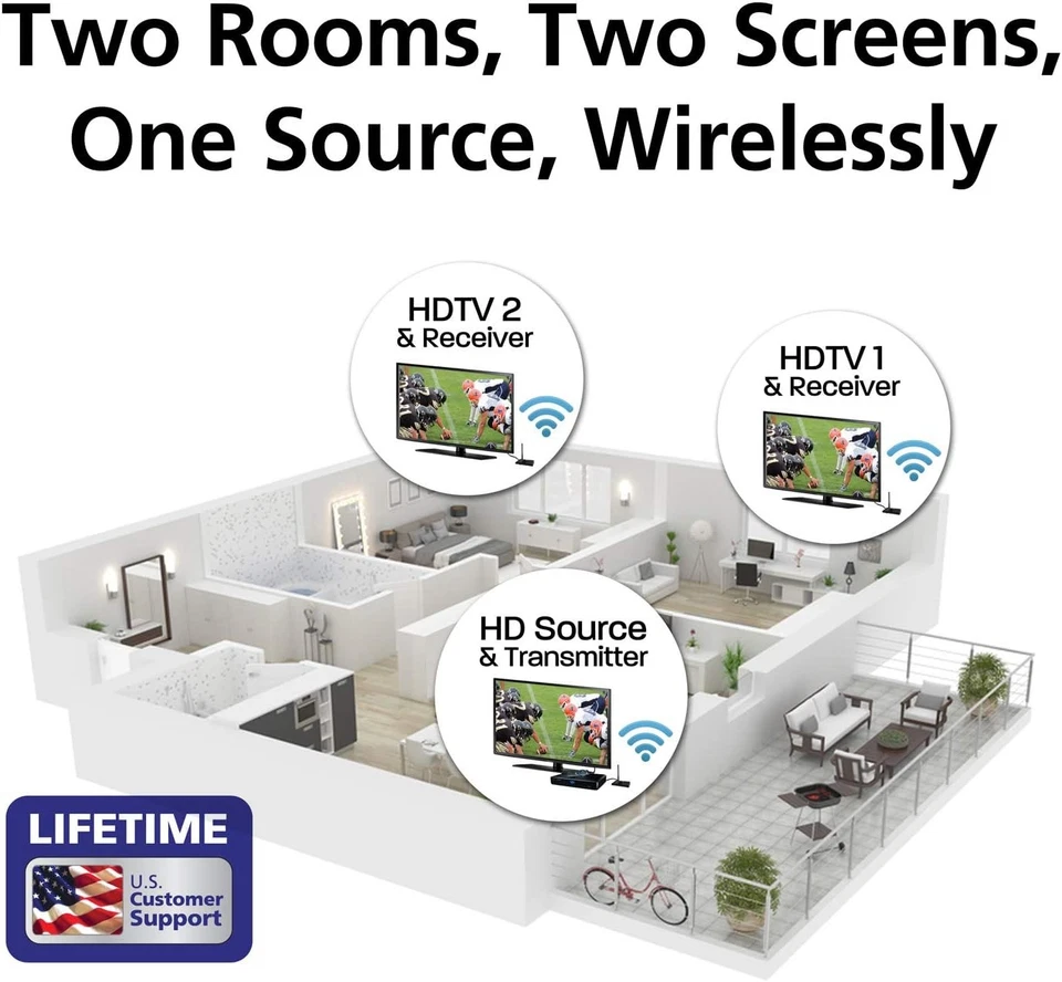 KIT DIAMANTE MULTIMEDIA DIAMANTE MULTICANAL 2X2 INALÁMBRICO HDMI 5GHZ - NEGRO Foto 2 de 4