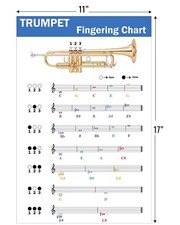 Trumpet Fingering Chart with Color-Coded Notes, Learn Trumpet Technique Suitable