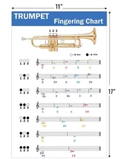 Trumpet Fingering Chart with Color-Coded Notes, Learn Trumpet Technique Suitable