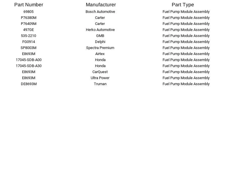 Airtex E8693M Fuel Pump Module for Honda Acura Accord TL 3.0L 3.2L 2003-2008 - Image 3 of 4