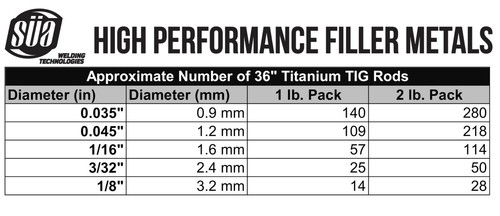 ERTi-2 Titanium TIG Welding Rod - Grade 2 - 36" - (Select diameter and quantity) - Picture 6 of 16