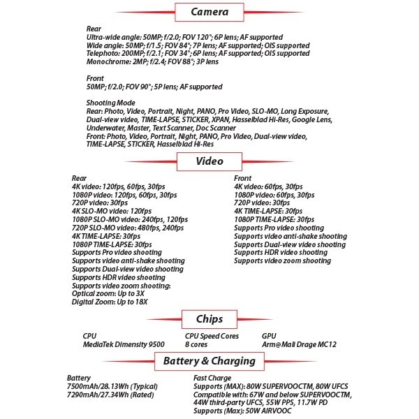 NEW OPPO Find X9 Pro 5G TITANIUM 16GB+512GB Dual SIM Global Android Mobile Phone - Bild 4 von 4