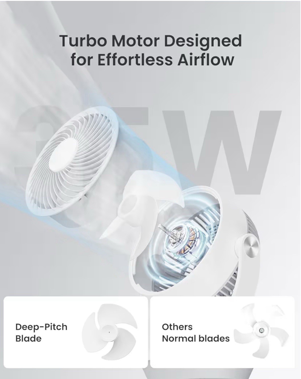 13" Air Circulator Fans with Remote 120°Vertical Manual +90°Oscillating Desk fan