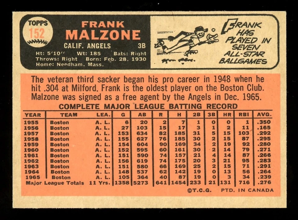 1966 TOPPS OPC O PEE CHEE BASEBALL #152 Frank Malzone EX-NM CALIFORNIA ANGELS - Image 2 of 2