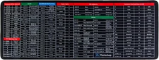 Quick Key Non-Slip Keyboard Mouse Pad, Desk Mat with Office Software Shortcuts P