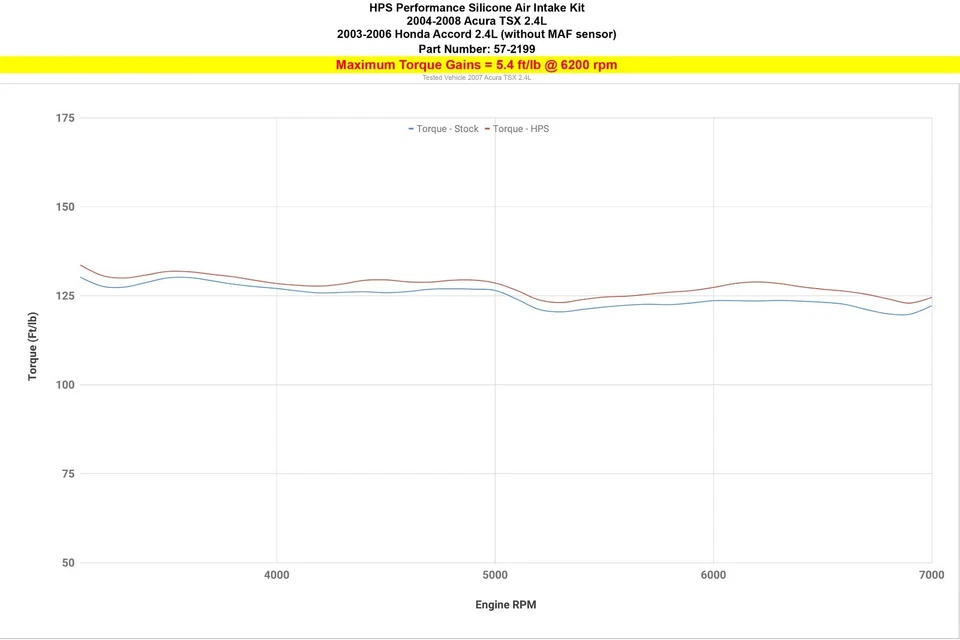 Kit de manguera de admisión de aire de silicona negra HPS para 04-08 Acura TSX CL9 2,4 L Foto 4 de 4