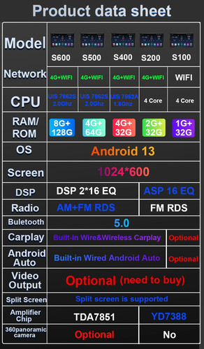Pantalla reproductor de radio de coche para Ford Focus 2 Mondeo S MAX C Transit Connect CarPlay - Imagen 19 de 34