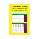 Gateway to Arabic Verb Conjugation Flashcards (Set Two: Verb Forms Two to Six)