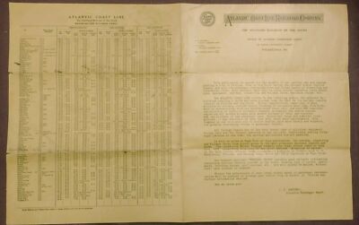 Vintage 1925 Atlantic Coast Line Railroad & Pullman Fares Routes Cuba Florida