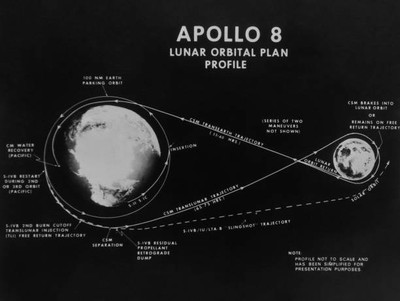 Flight plan for the Apollo 8 lunar mission December 1968 Old Photo