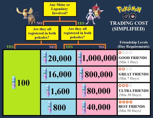 ✨Pokemon | SHINY White, Blue & Red Striped Basculin | 20k or 80k Are Fine✨ - Afbeelding 2 van 14