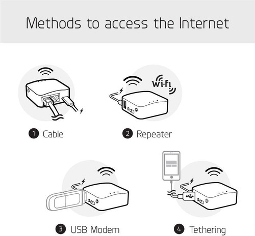 GL.iNet GL-MT300N-V2 (Mango) Portátil Mini Viaje Inalámbrico Bolsillo VPN WiFi... - Imagen 7 de 8