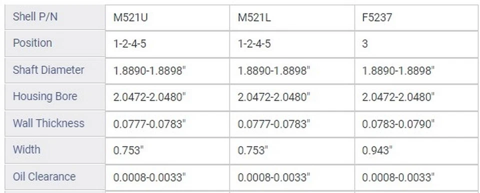 ENGINETECH MAIN BRNG CHRY HYU MIT 1.4L G12B 1.5L G15B 4G15 G4AJ G4DJ TALLA STD Foto 2 de 2