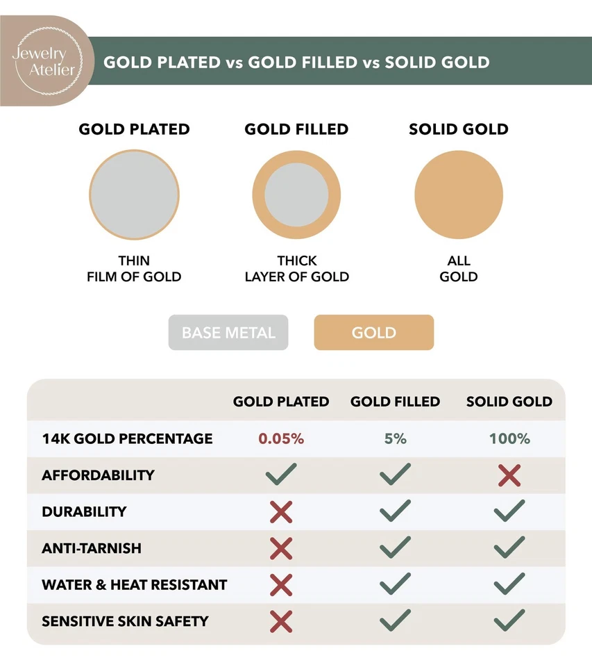 Gold Chain Necklace Collection - 14K Solid Yellow Gold Filled Figaro Chain Ne... - Image 3 of 4