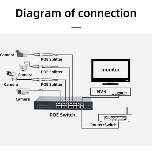1* High Quality 100mbps 16+2+1 Port POE Switch IEEE802.3af/at RJ45 Plug and Play - Picture 17 of 19