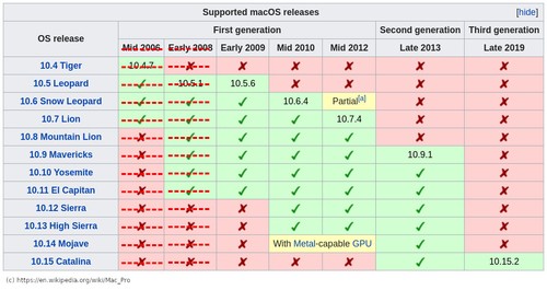 NVMe M.2 M Key PCI Express x16 Adapter Karte | für SSD | Mac Pro | Mit Kühler - Afbeelding 8 van 8