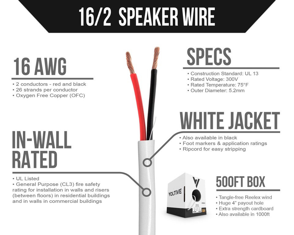 16/2 Speaker Wire 16 AWG/Gauge 2 Conductor UL Listed in Wall Rated