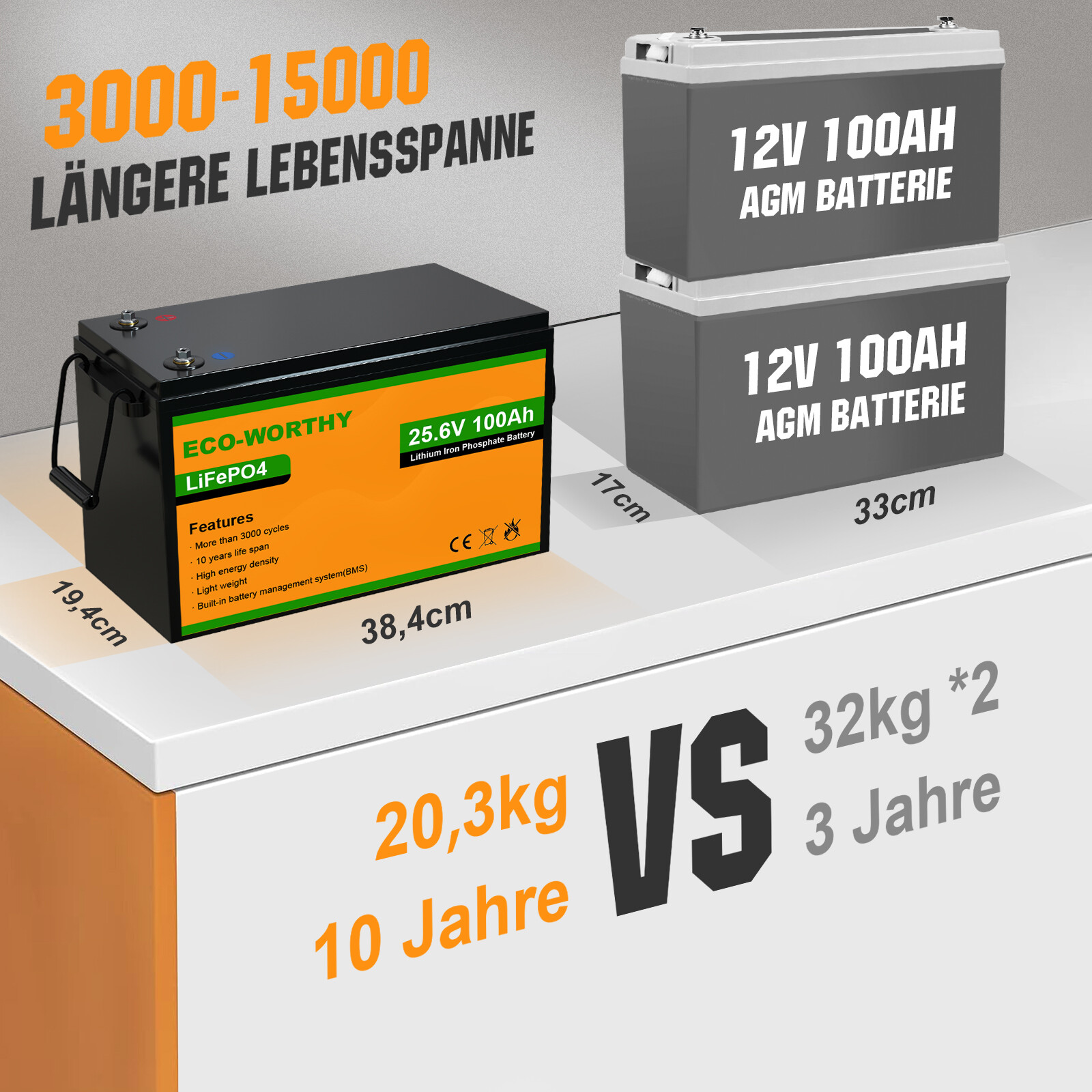 24V 100Ah LiFePO4 Batterie Mit BMS – Ideal Für Wohnmobil, Solar, Boot, Golfcart & Notstrom
