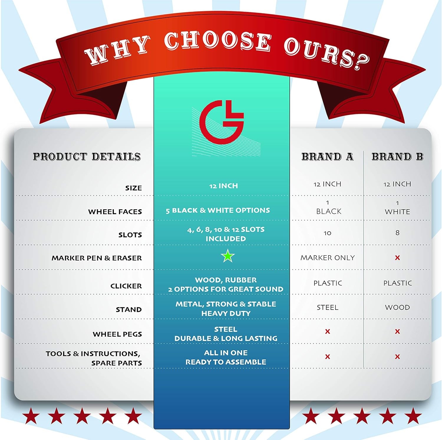 5 in 1 Tabletop Prize Wheel Spinner - 12" Carnival Games Smooth Spinning... 