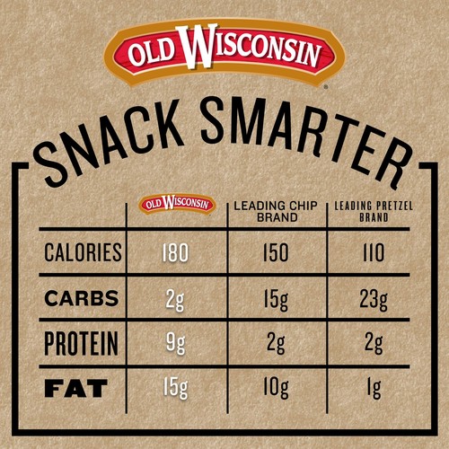 Beef Sausage Snack Sticks, Naturally Smoked, Ready to Eat, High Protein, Low ... - Picture 4 of 6