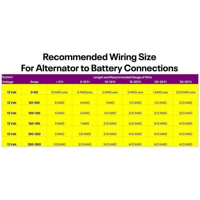 Tuff Stuff 8509DP 1960-88 se adapta al alternador Chrysler, 100 amperios, fundido Foto 2 de 4