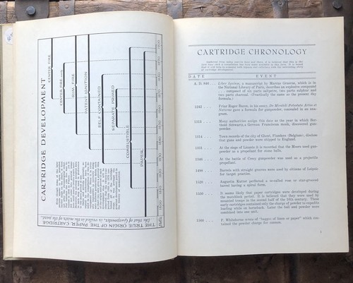Cartridges - A Pictorial Digest of Small Arms Ammunition H C Logan 1952 HB No DJ - Afbeelding 7 van 18