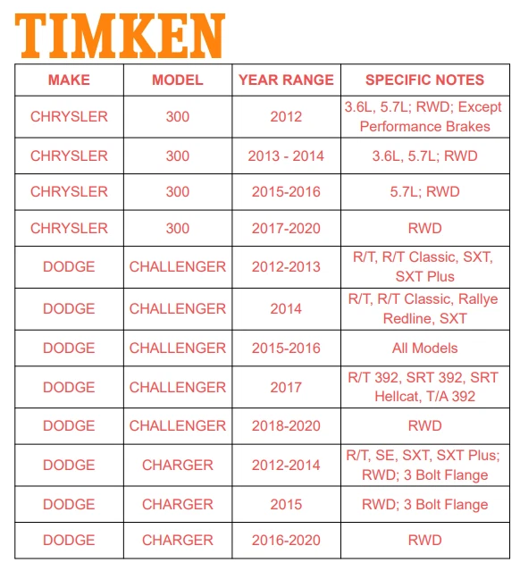TIMKEN Front Wheel Hub Bearing for 15-16 CHALLENGER 300C Dodge Charger 513325 Foto 2 de 4