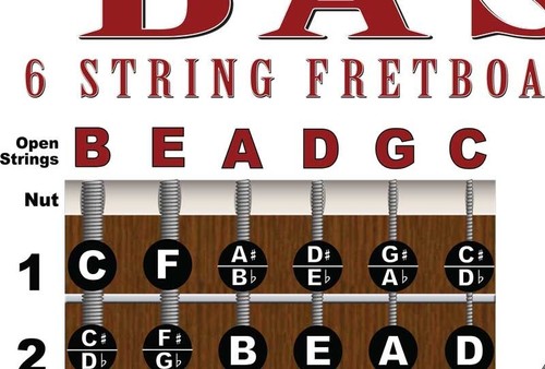 6 String Bass Fretboard Instructional Chart Poster Notes Theory - Picture 7 of 7