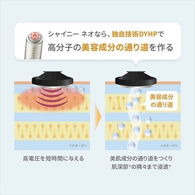 Auth YA-MAN YAMAN PHOTOPLUS SHINY NEO YJFM18N Beauty Facial Device
