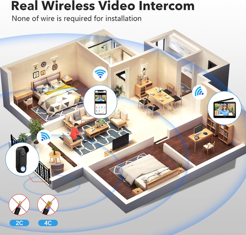 1080P Wireless Smart Video Doorbell with 7'' Monitor & APP Control - Picture 3 of 9