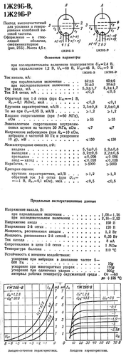 1J29B 1Zh29B 1Ж29Б Soviet Ussr MINIATURE TUBE PENTODE HF Military NEW ...