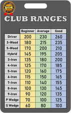 Golf Club Range Chart Card Made in USA