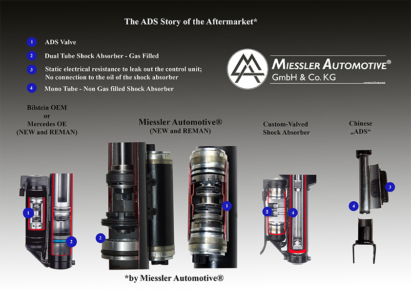 Mercedes GLS X166 Shock absorbing strut air suspension front left ...