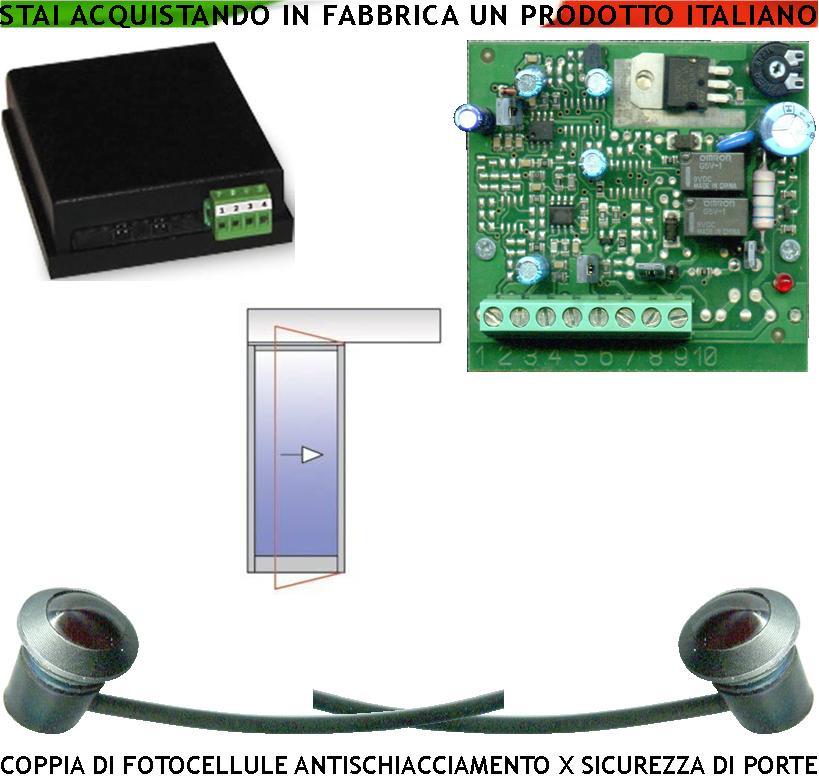 Sensori Antischiacciamento 24V per Porte Scorrevoli | Standard EN16005