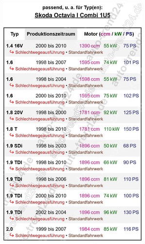 B4 Gasdruckstoßdämpfer hinten u.a.: Skoda Octavia I Combi 1U5, Bj. 1998-2010 - Bild 4 von 4