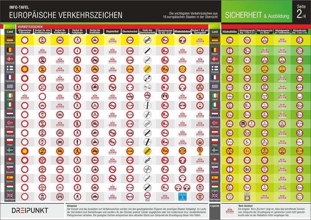 Thumbnail - Europäische Verkehrszeichen Michael Schulze Taschenbuch 4 S. Deutsch