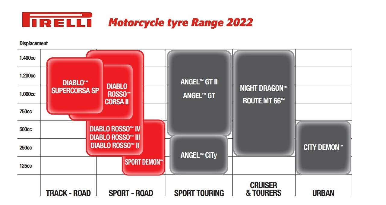 PIRELLI ANGEL CITY main image 0