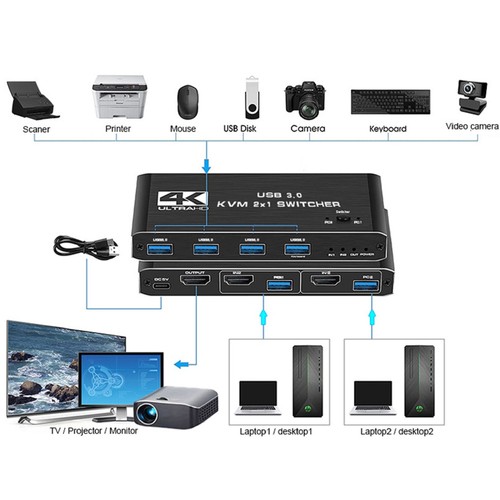 2 in 1 Out 4K Dual Monitor HDMI 2.0 KVM USB Switch USB 3.0 KVM Switch - Photo 5/14
