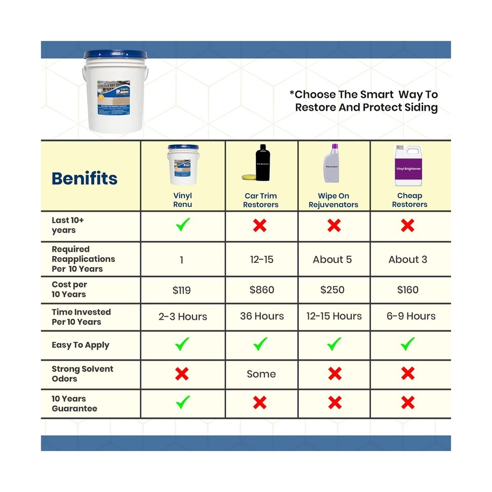 Vinyl Renu Premium Color Restorer Restores Original Color and Beauty to ...