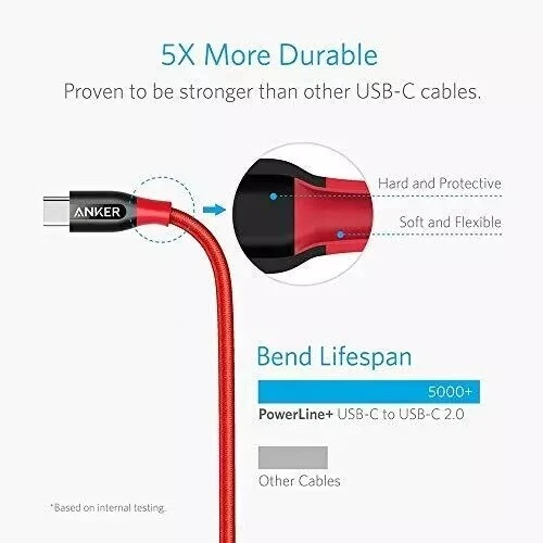 Anker USB C to USB C Cable PowerLine+ USB 2.0 Cord 6ft A8188 - Red - Image 4 of 4