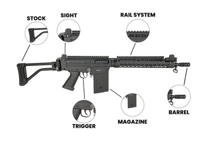 Air Rifle .177 TXLK58 CO2 Powered – Semi-Auto, 18-Round Magazine