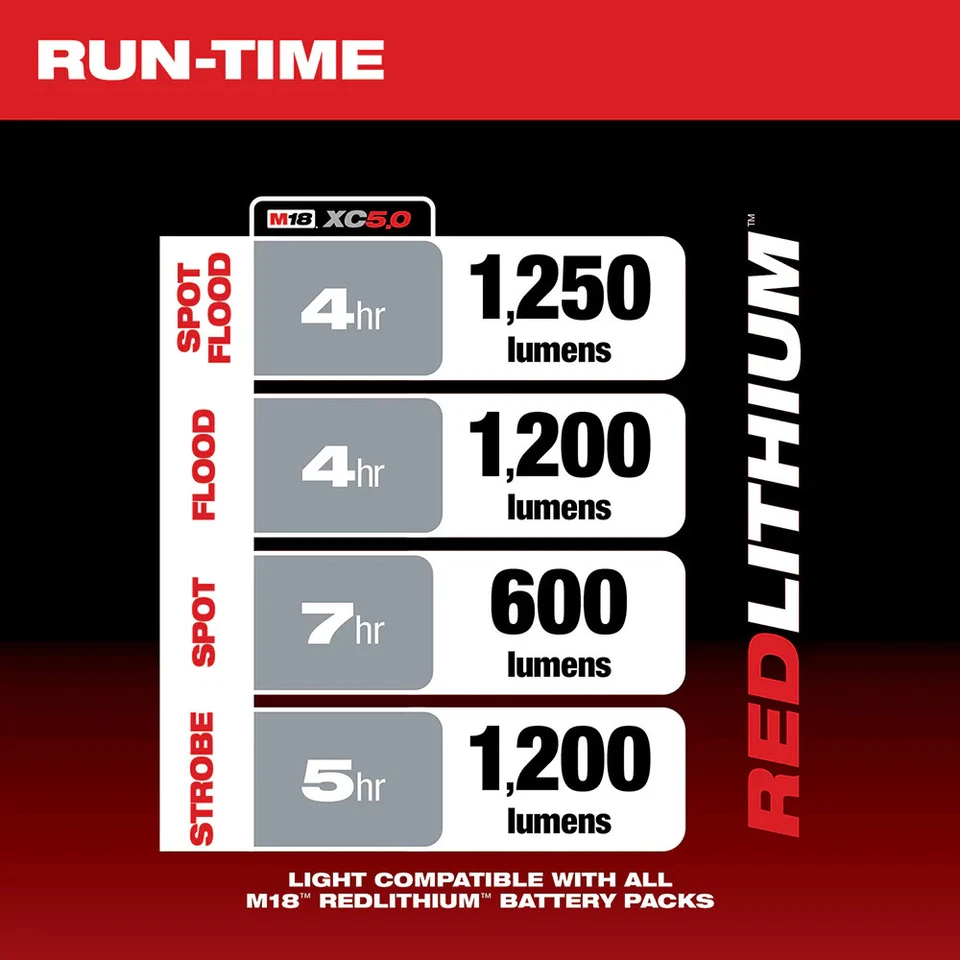 Milwaukee 2354-20 M18 18V LED Cordless Portable Compact Search Light - Bare Tool - Image 3 of 4