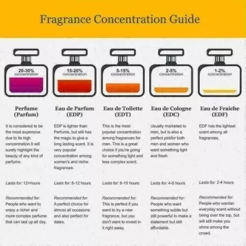 New Perfume Oil Washwashah By Lattafa Concentrated (CPO) Alcohol Free Attar 25ML - Picture 5 of 6